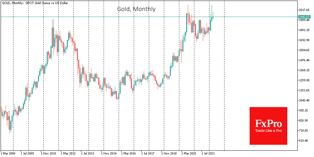 Gold monthly chart.