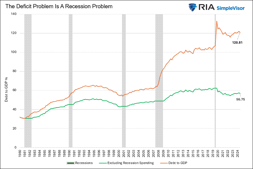 Deficit Problem