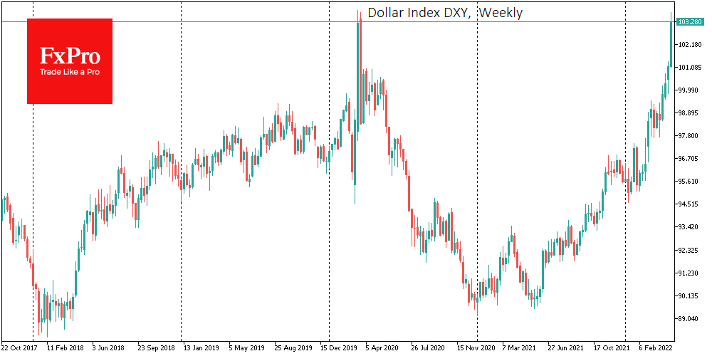 Dollar index weekly chart.