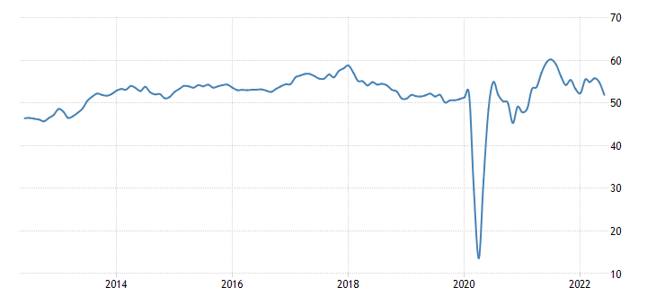 EZ composite PMI.