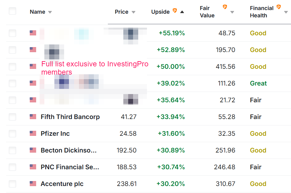 Undervalued Stocks