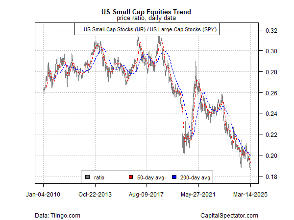 IJR vs SPY Ratio-Daily Chart