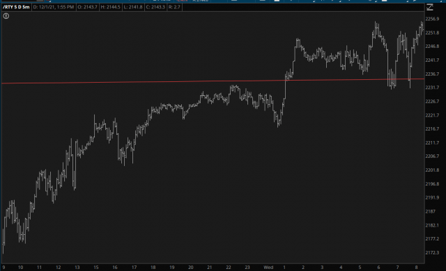 RTY Chart