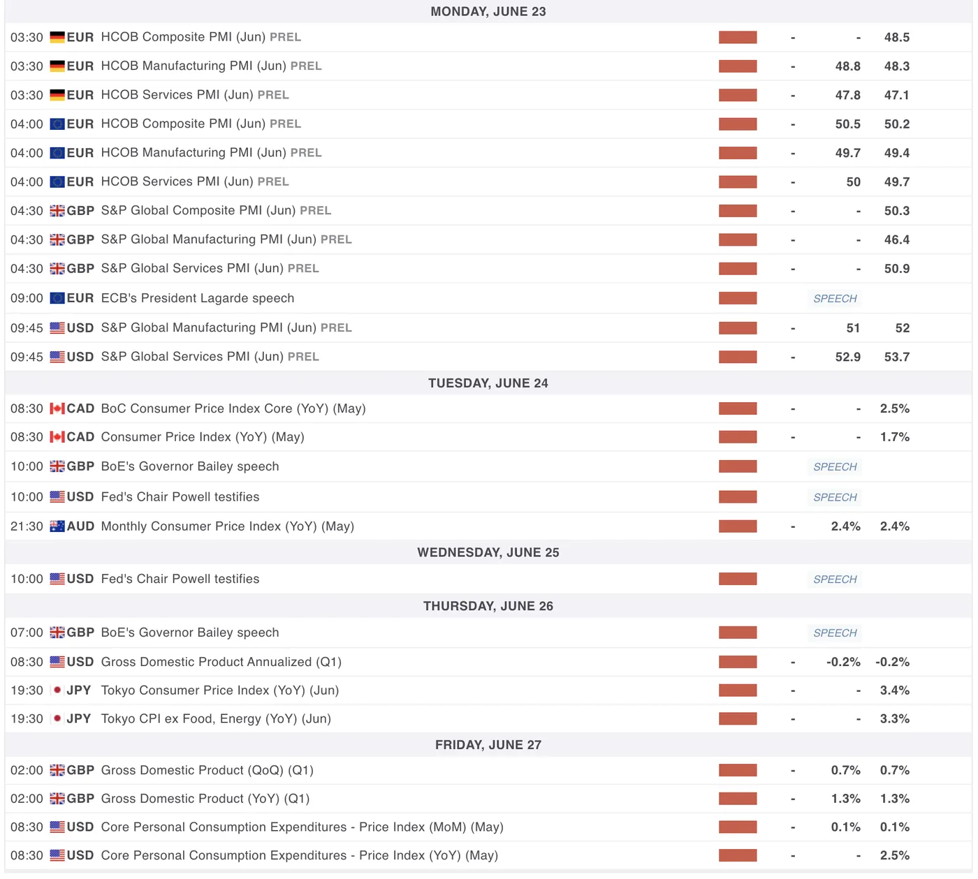 Economic Calendar