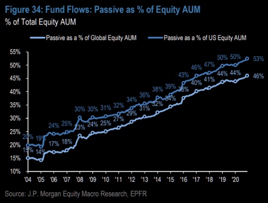 Fund Flows In Equities