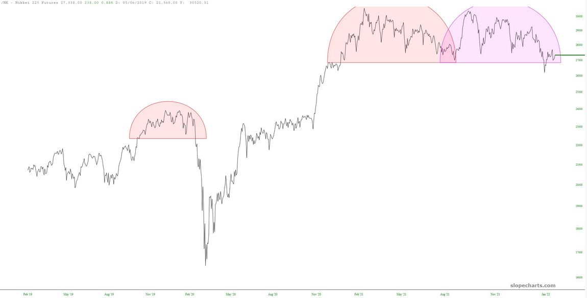 Nikkei 225 Chart