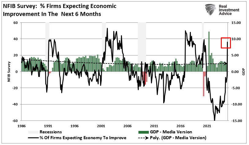 NFIB Survey