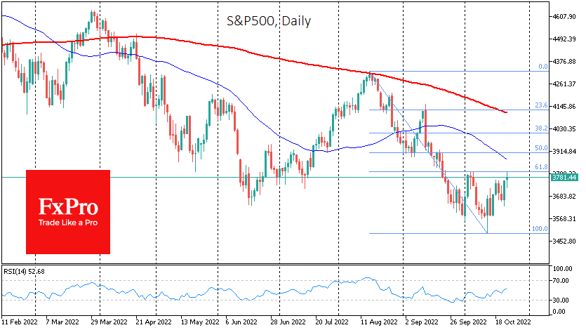 S&P 500 Index daily chart.