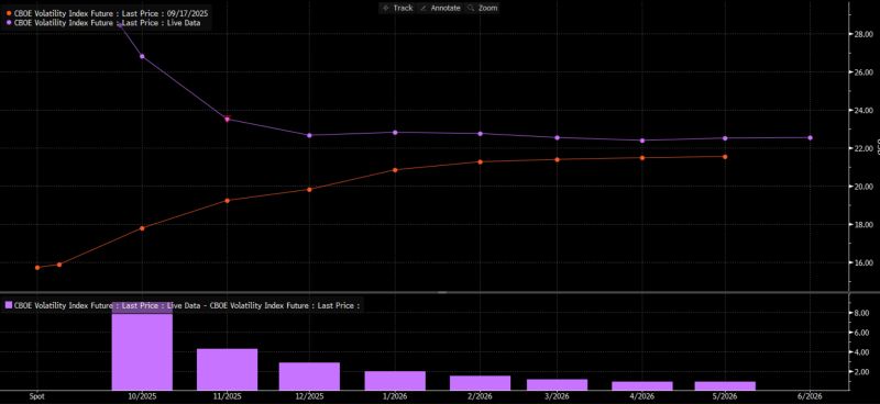 VIX Index Chart