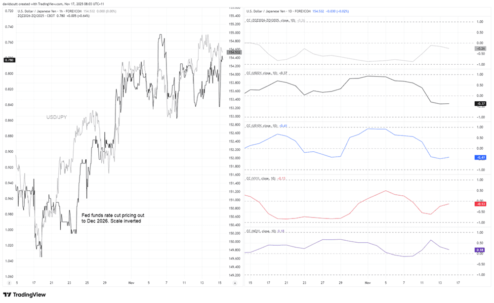 USD/JPY-Daily Chart USD/JPY-Daily Chart