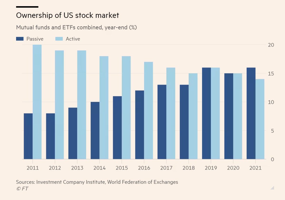 Ownership Of US Stock Market