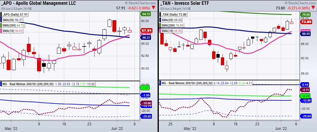 APO-TAN Daily Chart