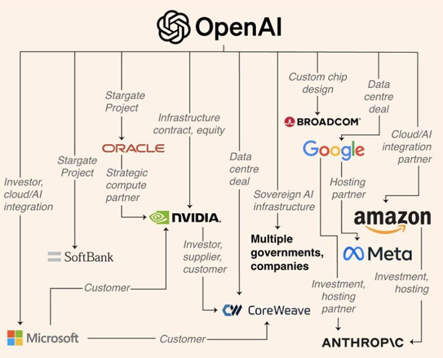 OpenAI Agreements
