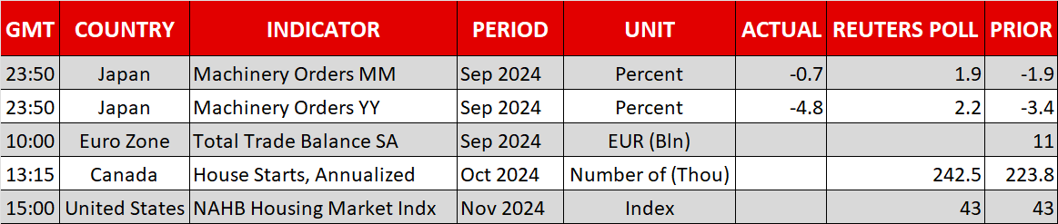 Economic Events