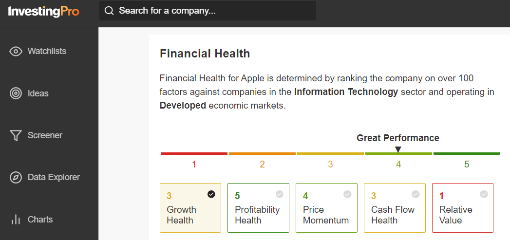 Apple Financial Health