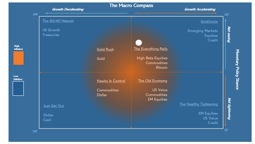 Everything Rally-Quadrant
