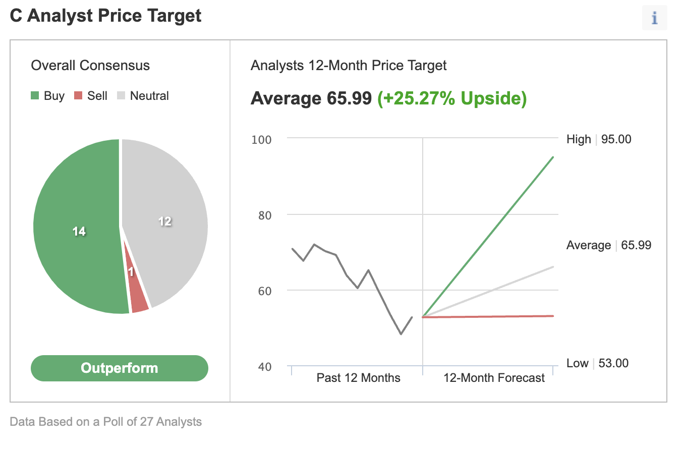 Consensus Estimates of Analysts Polled By Investing.com.