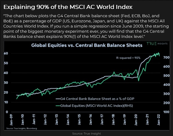 MSCI AC World Index