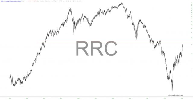 RRC Chart