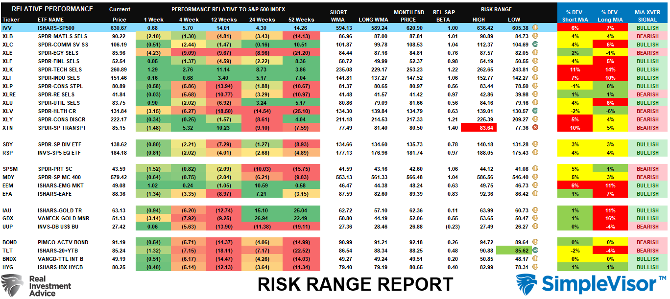 Risk-Range Report