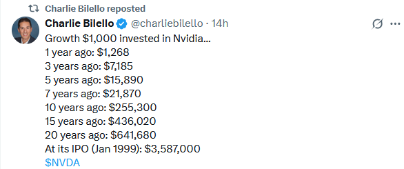 NVDA Stock Tweet