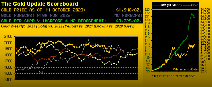 Gold Scoreboard