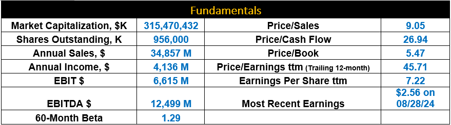 Fundamentals