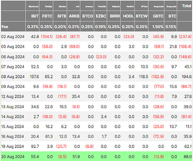 Spot Bitcoin ETF Flows