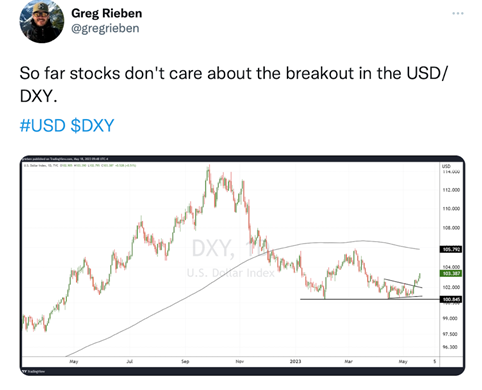 USD/DXY Chart