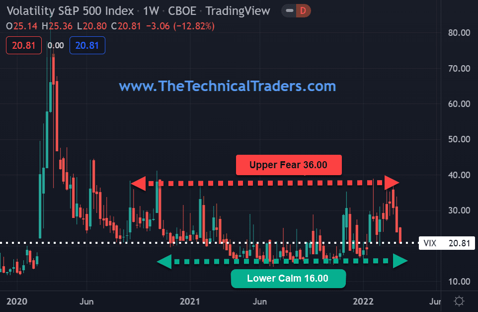 VIX Daily Chart