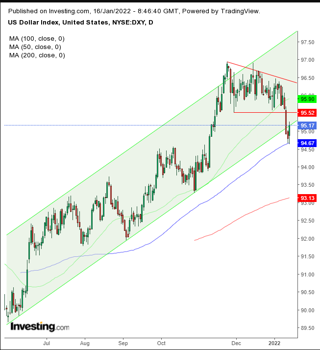 Dollar Daily