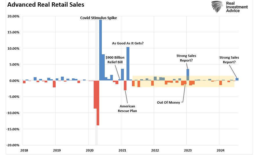 Retail Salees MoM Change