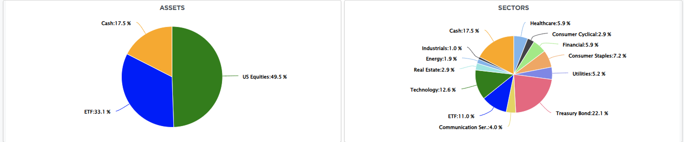 Portfolio Allocation
