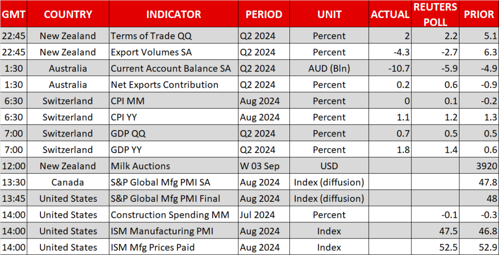 Economic Calendar