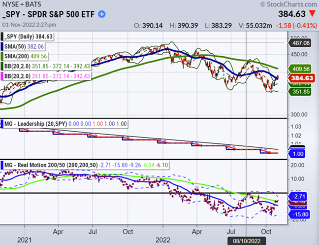 SPY Daily Chart