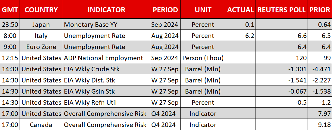 Economic Calendar