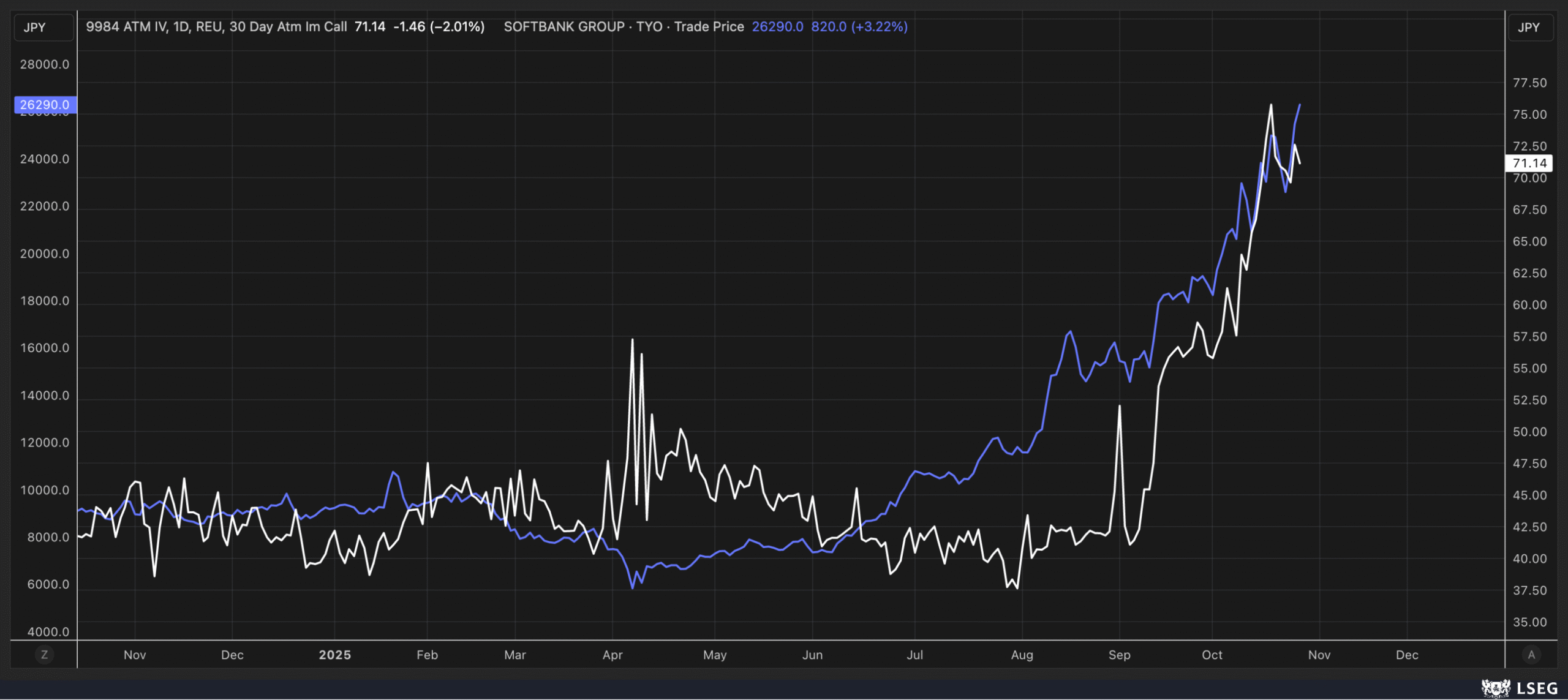 ATM IV-Daily Chart ATM IV-Daily Chart
