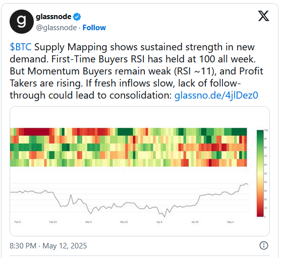 Tweet-Glassnode
