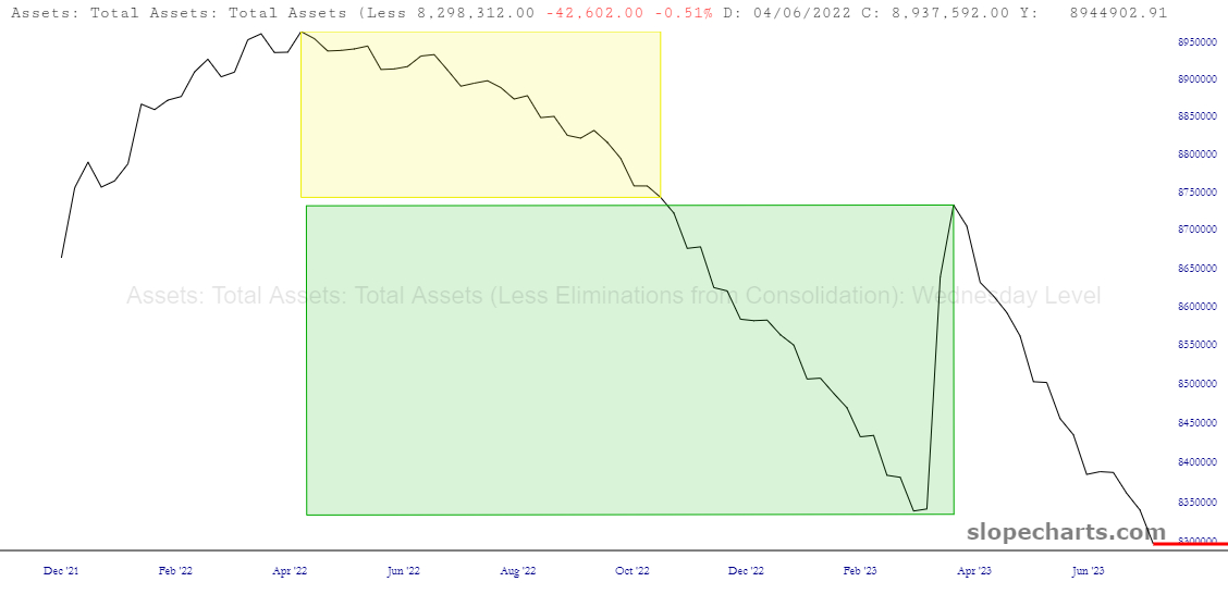 FR_WALCL Chart