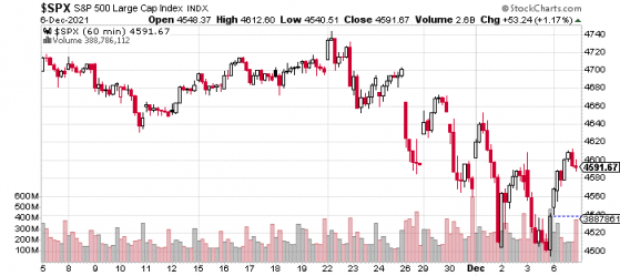 How Will Recent Data on the Omicron Variant Impact the Stock Market?