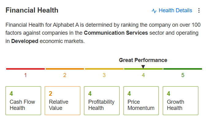 Alphabet Financial Health