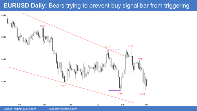 EUR/USD Daily Chart