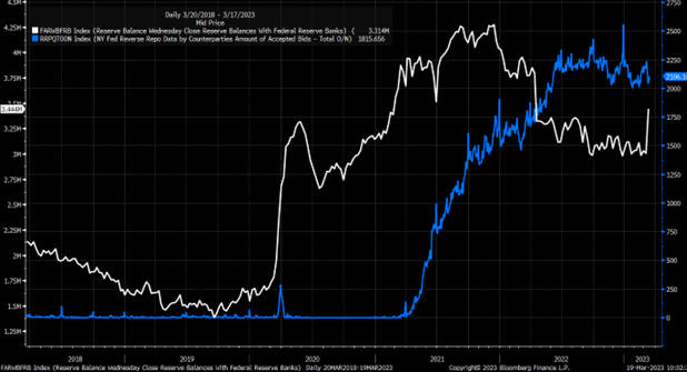 Reserve Balance with Fed Reserve Banks