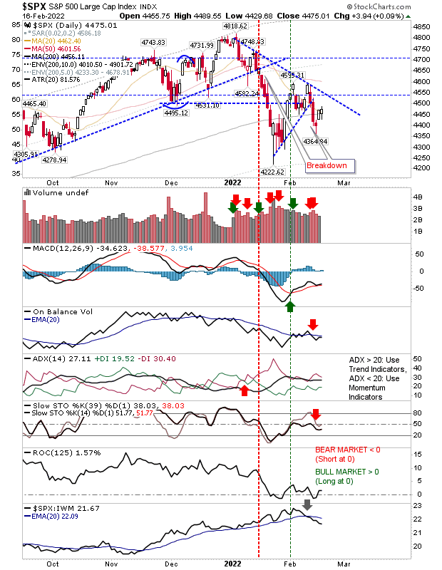 SPX Daily Chart