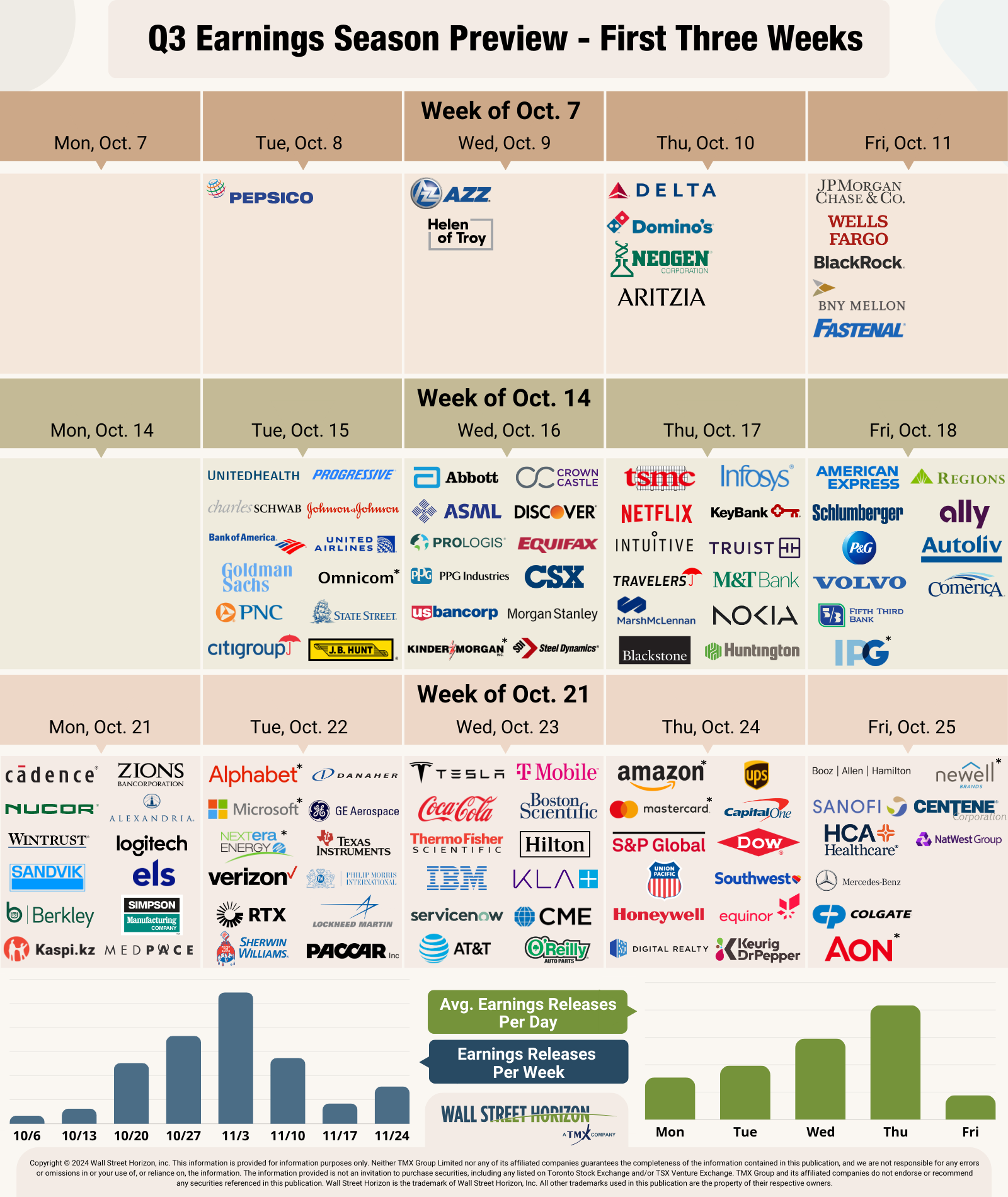 Q3 Earnings Season Preview