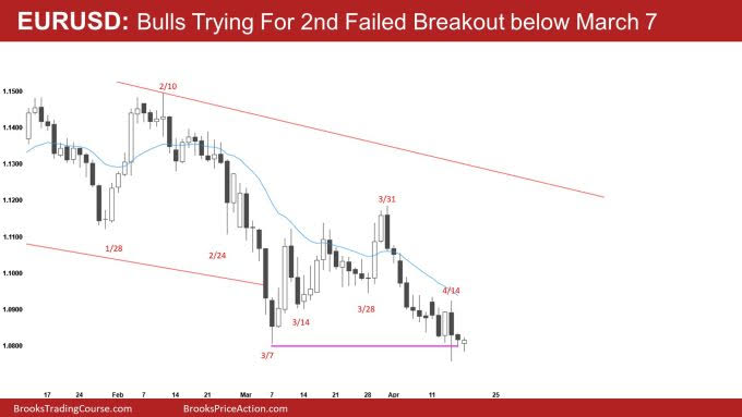 EUR/USD Daily Chart