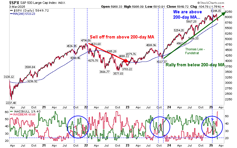 SPX-Daily Chart