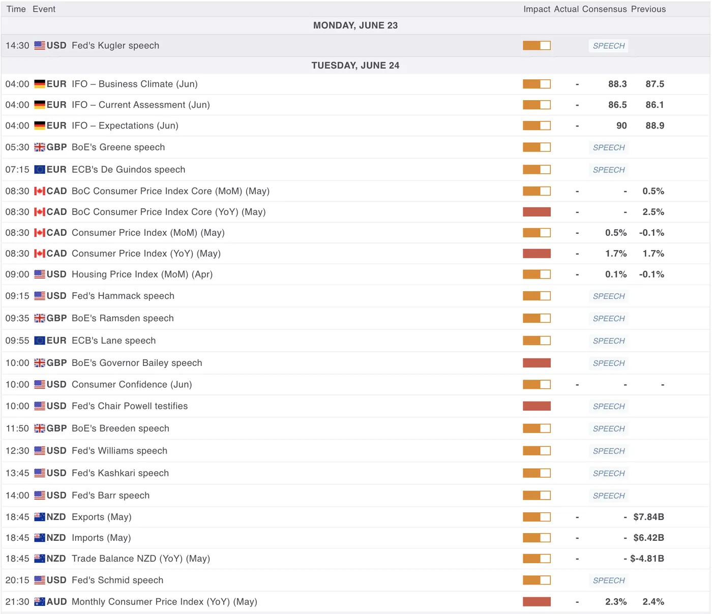 Economic Calendar Economic Calendar