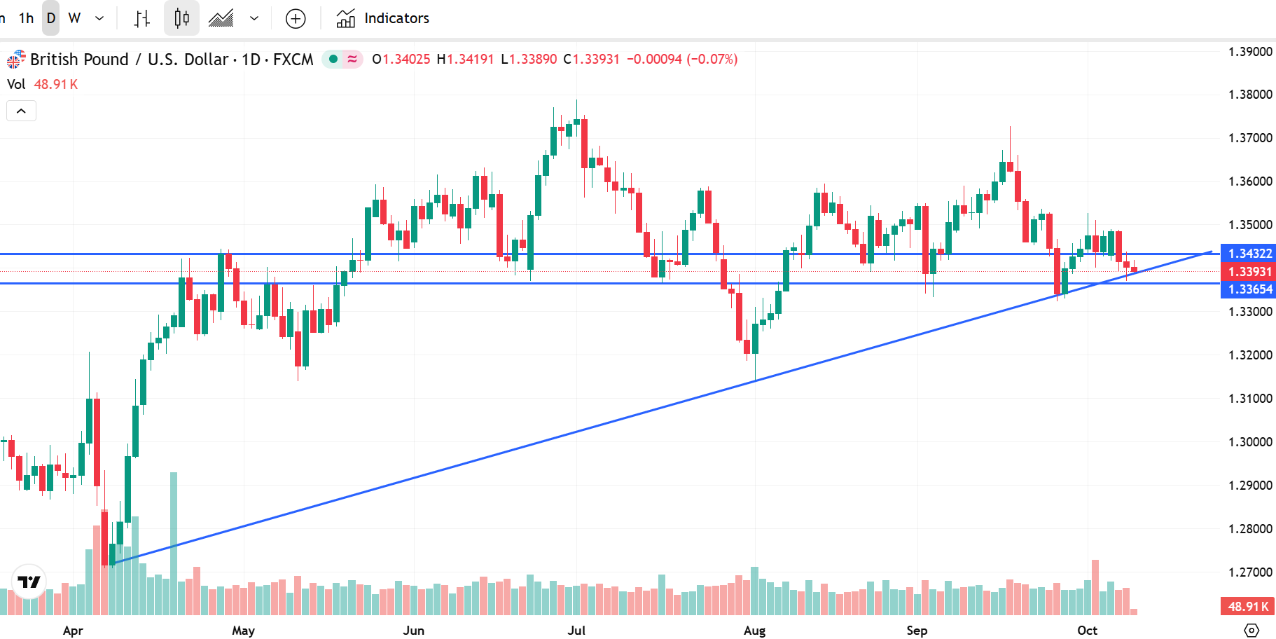 GBP/USD-Daily Chart