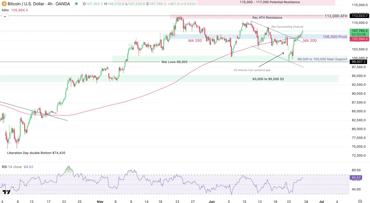 BTC/USD-4-Hour Chart BTC/USD-4-Hour Chart